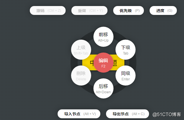 如何用思维导图对一本书进行归纳总结