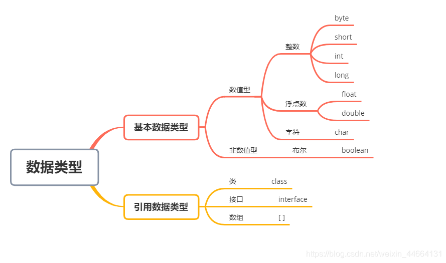 Java——从入门到放弃(1)---- 基础语法_java——从入门到放弃(1)---- 基础语法-CSDN博客
