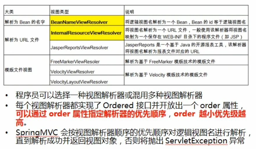常见的视图解析器实现类.png