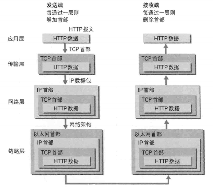 896144-20171212133829410-878779768.png
