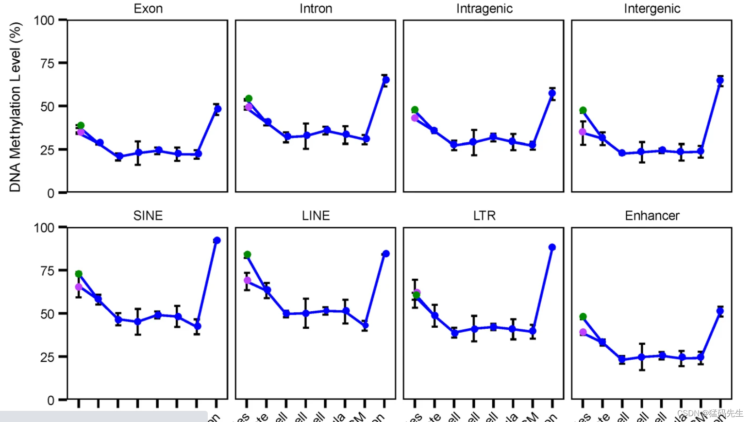 2023.12.12文献分享【The DNA methylation landscape of human early embryos ...