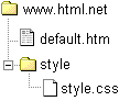 “style.css”被存放在文件夹“style”里
