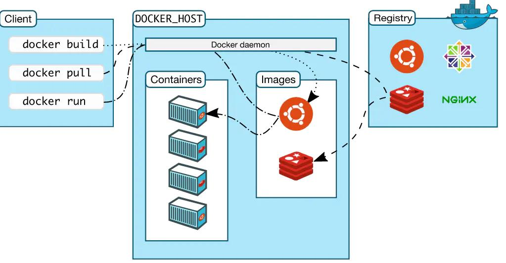 Docker 使用基础（3）—容器_docker --cpus
