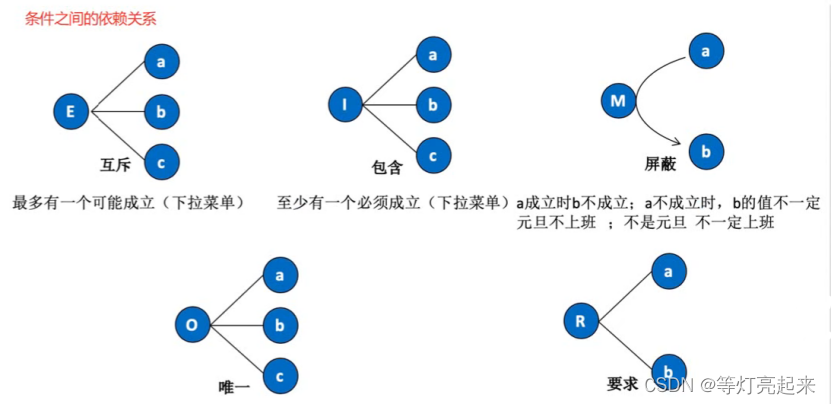 功能测试之黑盒测试插图37 功能测试之黑盒测试