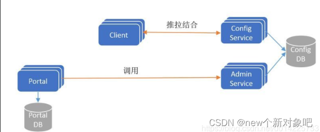 Apollo_apollo架构-CSDN博客