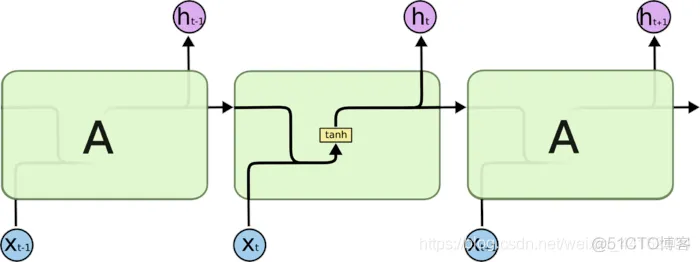 【lstm预测】基于粒子群优化lstm预测matlab源码_预测模型_12
