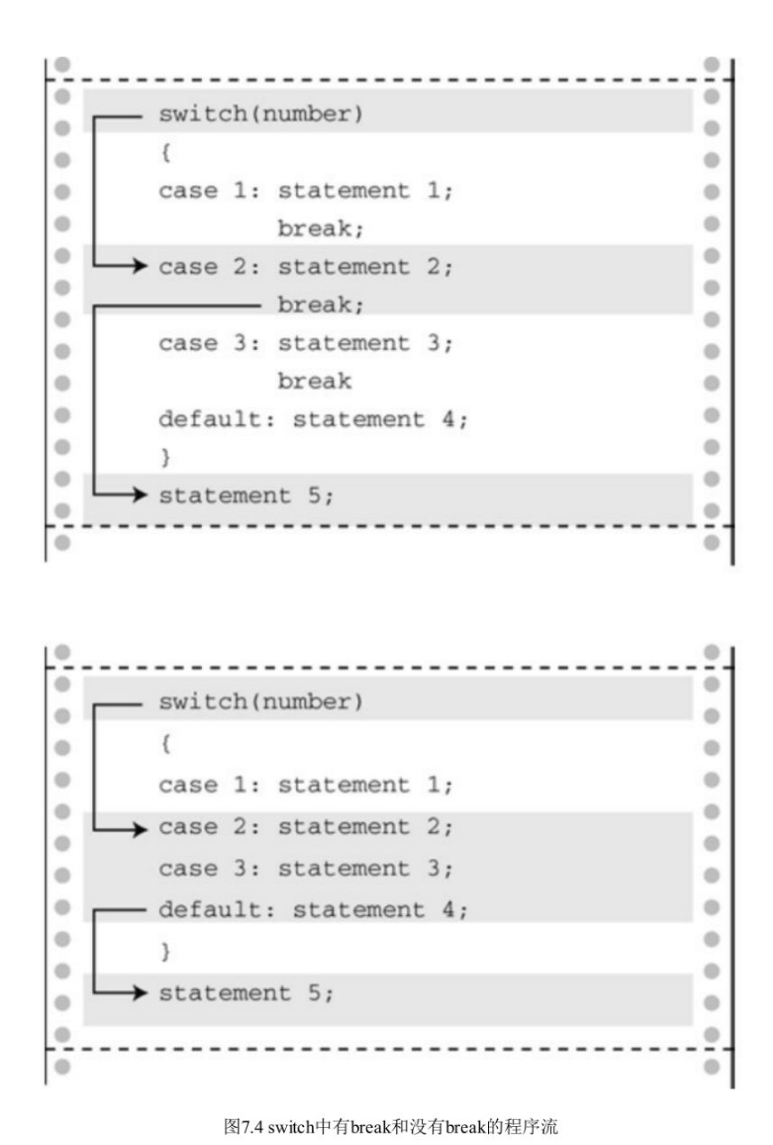 C语言条件控制结构：if,else,switch,andgoto,-CSDN博客