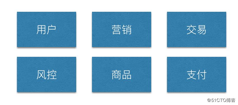 电商平台备战促销季的运维秘诀——高可用服务层 640?wx_fmt=png