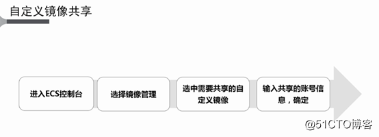 阿里云ECS镜像，标签，安全组操作