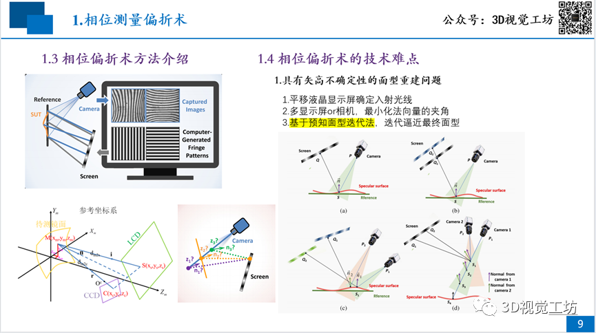 重磅!基于面结构光的高反射物体重建方法课程(相位偏折术)-CSDN博客