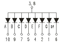 图1-2-4 数码管电路结构示意图
