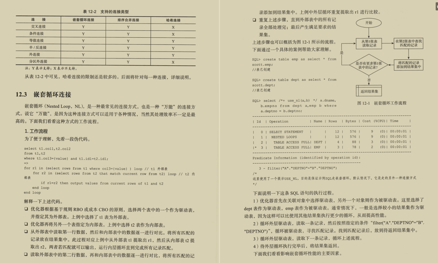 阿里大佬把近20年的DBA经验编写成了这份SQL高效优化笔记