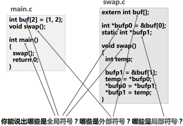 程序链接步骤1：符号解析(符号 和 符号表)