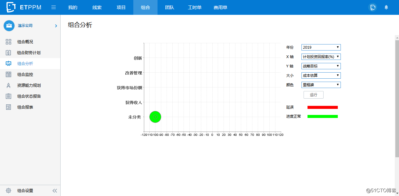 EasyTrack PPM是如何实现企业项目业务全流程管理的？