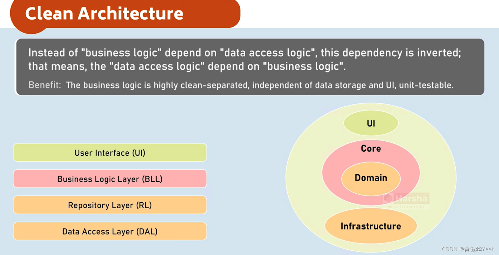 275 Overview of Clean Architecture(DDD)_275ddd-CSDN博客