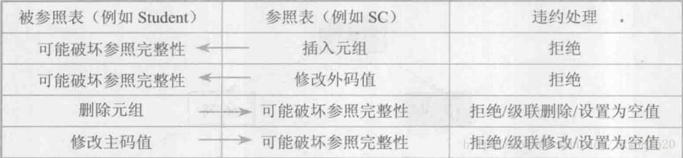 情况和处理