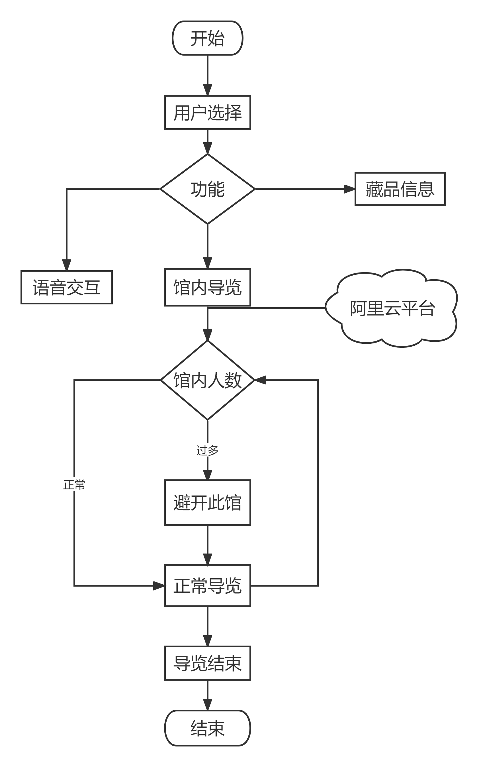 服务机器人流程图
