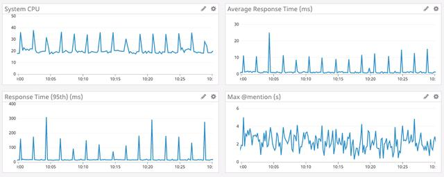 最终,我们放弃了 GO,迁移至 Rust,特性使然