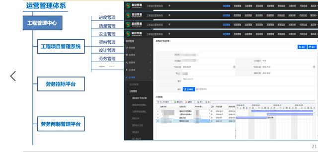 从OA、ERP到大数据中心，一个完整的数据分析体系原来是这样的