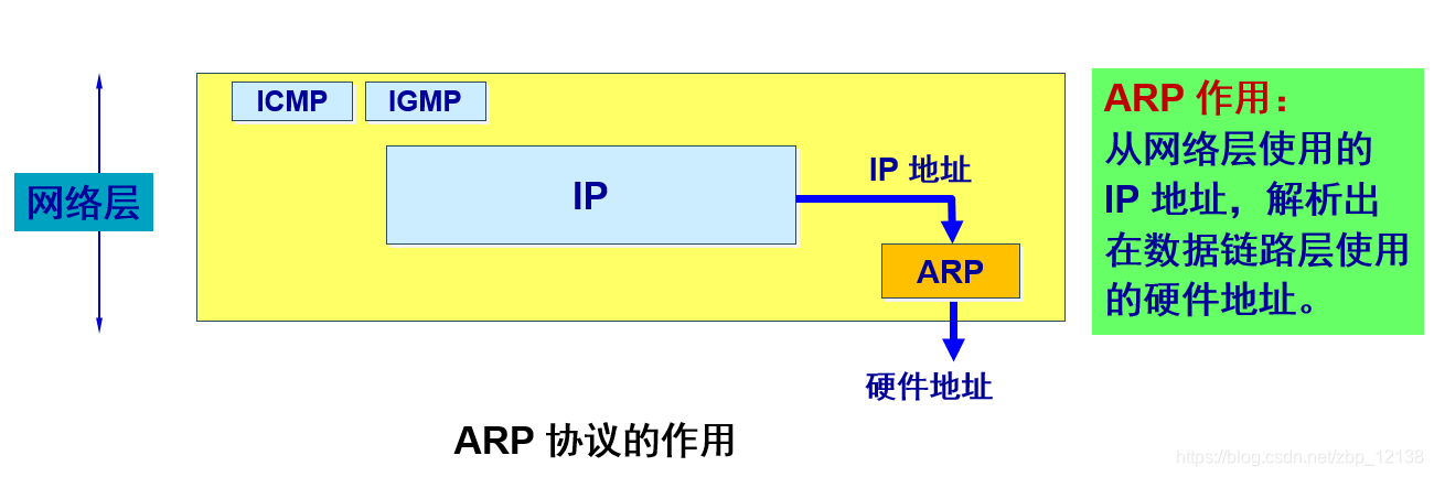 在这里插入图片描述 https://i-blog.csdnimg.cn/blog_migrate/edb13ba15a2cc3e73224325dfcd01e8f.png