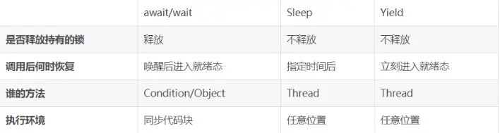 Java线程示例:使用sleep()方法与异常管理-CSDN博客