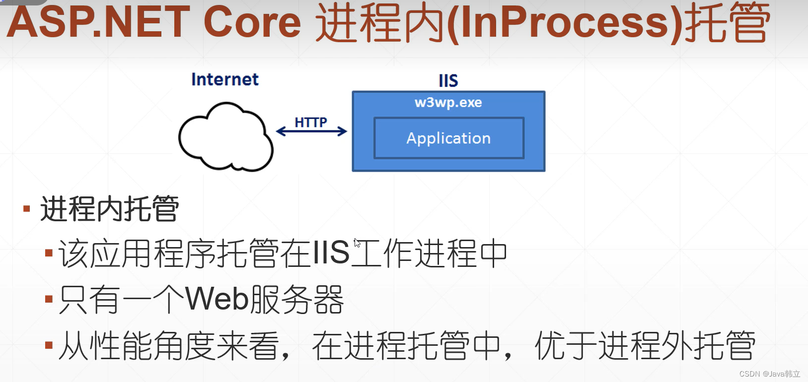 .Net core源码解读_netcore源码解析-CSDN博客
