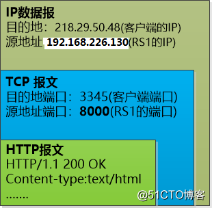 Linux学习总结（五十四）LVS nat 模式搭建