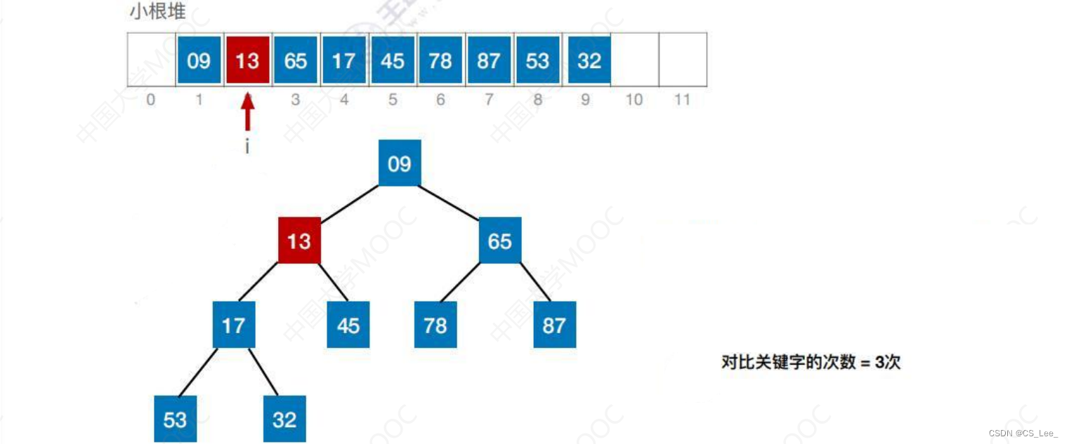[外链图片转存失败,源站可能有防盗链机制,建议将图片保存下来直接上传(img-shrDx231-1660482228276)(数据结构.assets/image-20220814003417992.png)]