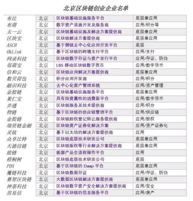 中国区块链发展现状数据总览：各公司专利有多少？都在做什么？