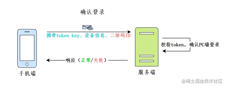 确认登录