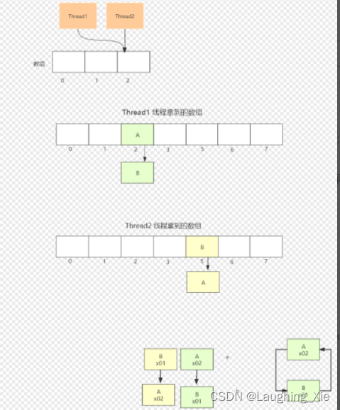 ArrayList、LinkedList、HashMap、ConcurrentHashMap_hashmap和 ...