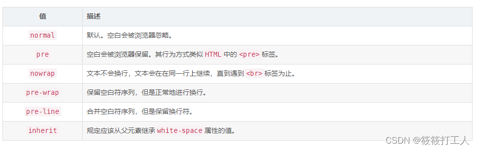 javaScript 换行符的使用