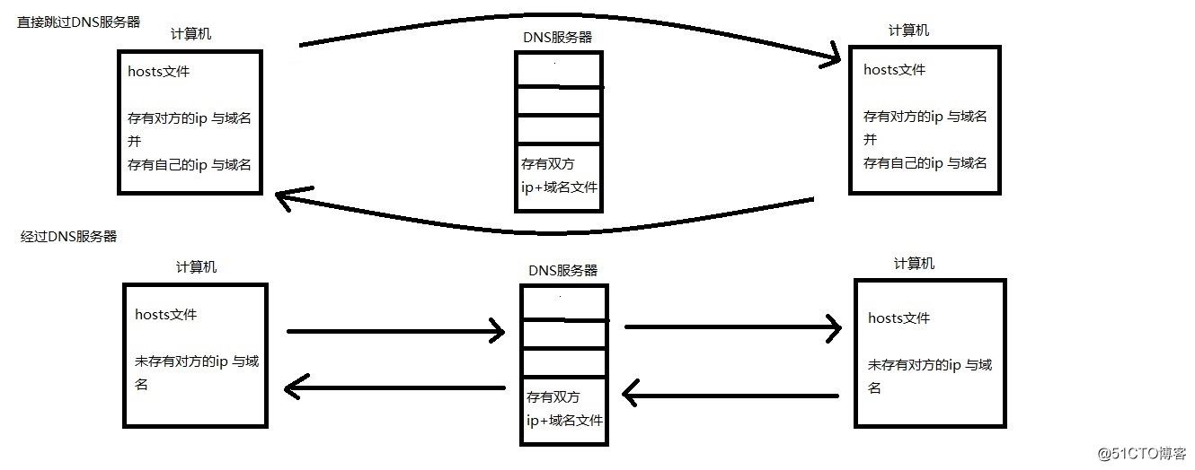 1562574055143188.jpg hosts文件解析过程.jpg