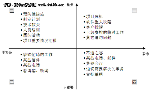 做事要分轻重缓急