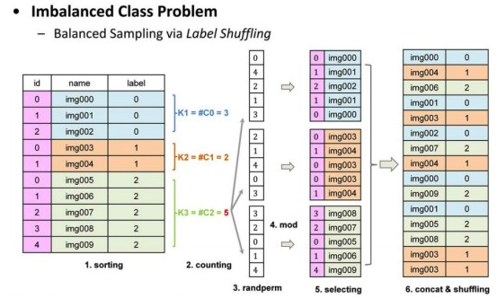 shuffling