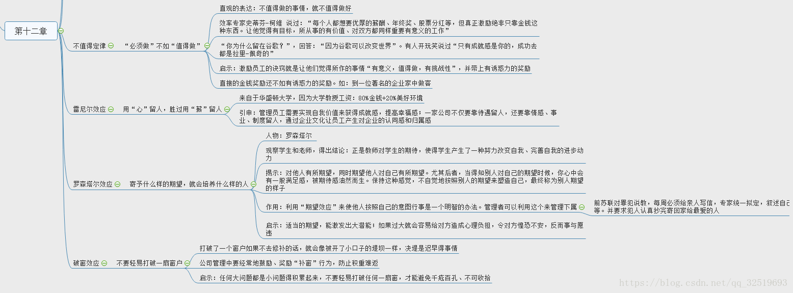 第十二章 2
