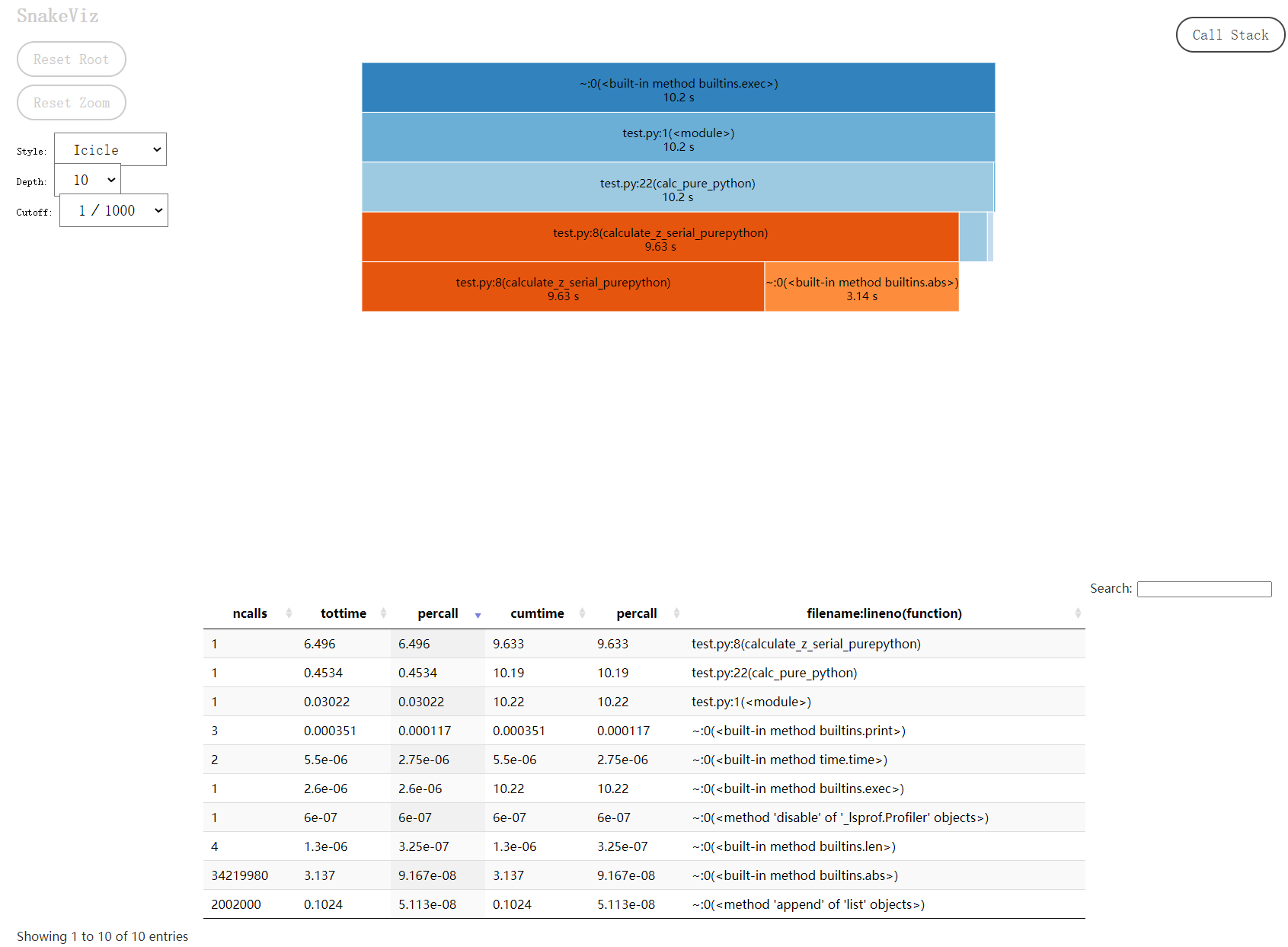 Python性能分析入门——cProfile、可视化、逐行分析、内存分析_cprofile 可视化-CSDN博客