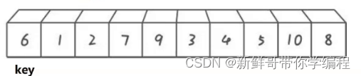 数据结构——排序方法大全