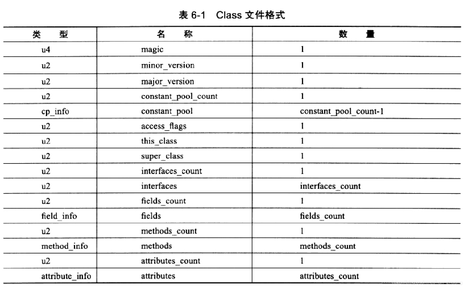 [外链图片转存失败,源站可能有防盗链机制,建议将图片保存下来直接上传(img-DZIabrbU-1589603404170)(C:\Users\韩壮\AppData\Roaming\Typora\typora-user-images\image-20200515110058869.png)]