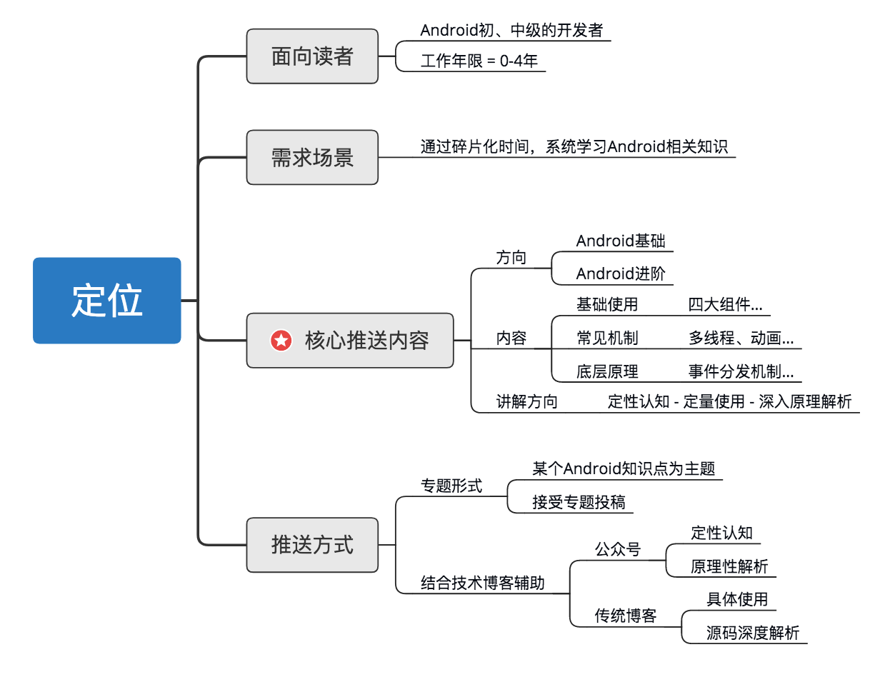 示意图