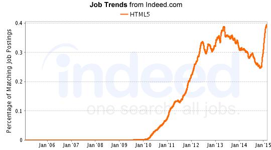 0 jobgraph.png