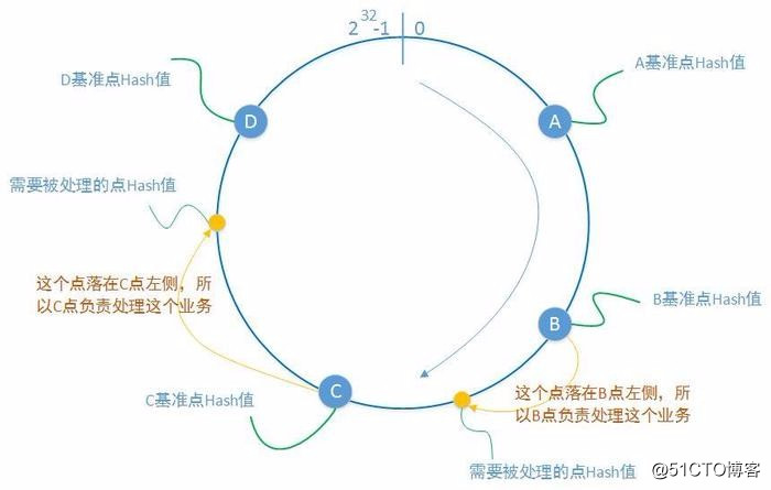 架构设计：负载均衡层设计方案之负载均衡技术总结篇