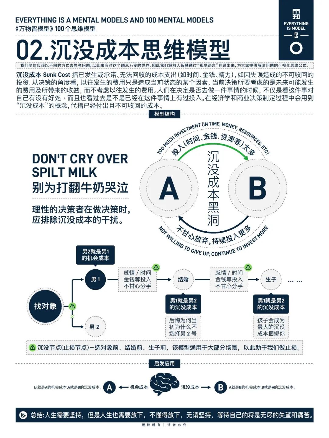 万物皆模型——100个思维模型-CSDN博客