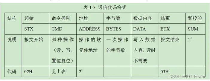 三菱FX PLC 数据采集 【MD8口】_md8插头定义-CSDN博客