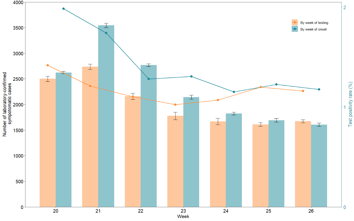 跟着Nature正刊学作图 | 双轴柱状+折线散点图！_nature散点图-CSDN博客
