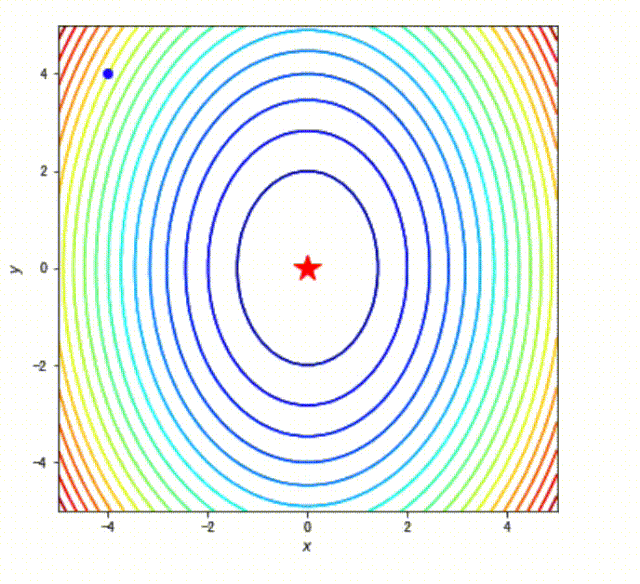 74fe9d4020bd34e987a62fa1a2a0a6cd.gif