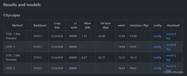 [外链图片转存失败,源站可能有防盗链机制,建议将图片保存下来直接上传(img-JfIEcuv1-1682734064670)(/img/bVc7t68)]