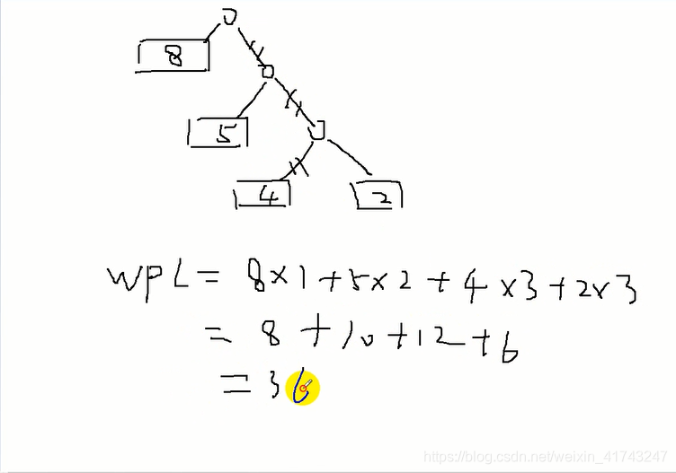 计算方式