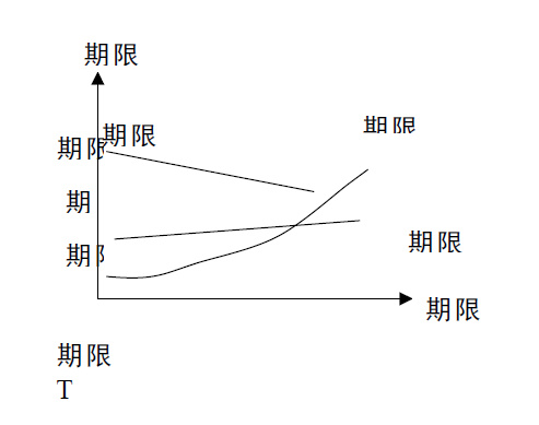 美国国债收益率曲线与宏观经济关系分析