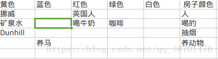表格2：